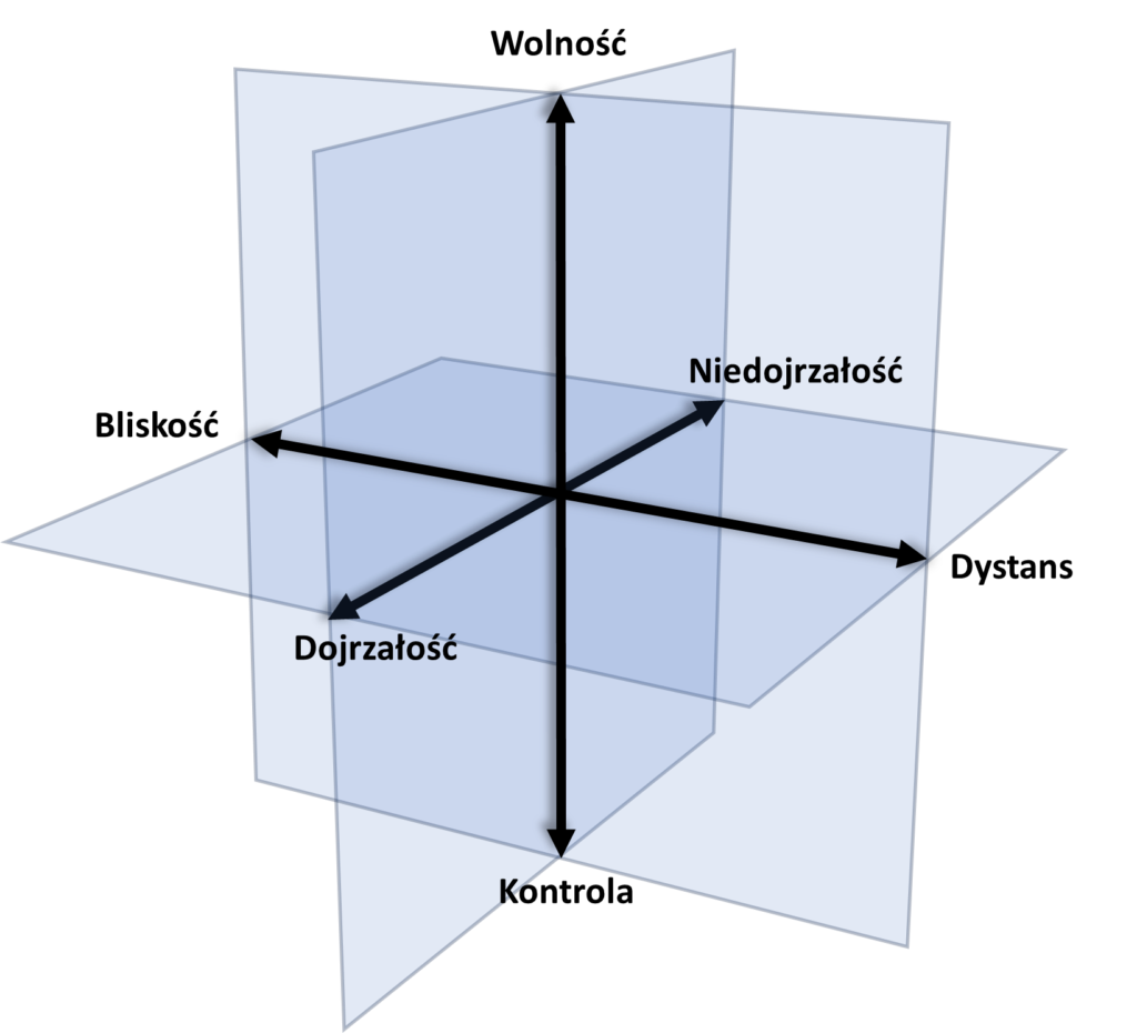 Dynamiczny-Model-Mapowania-Procesow-Rozwojowych